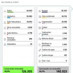 Infografía: Red Eléctrica de España.